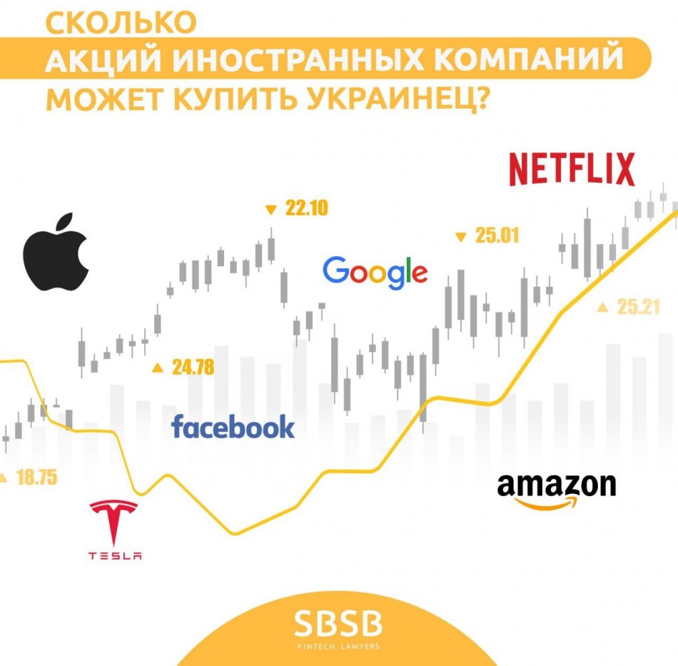 Сколько акций иностранных компаний может купить украинец? Каким приложением пользоваться? Сколько акций иностранных компаний может купить украинец? Каким приложением пользоваться?