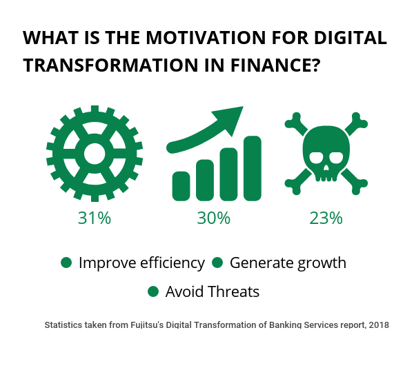 What Is the Future of Banking?