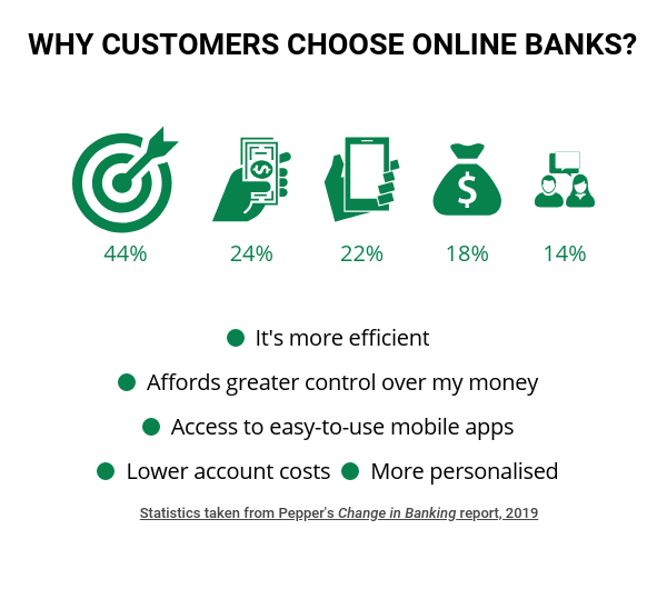 What Is the Future of Banking?