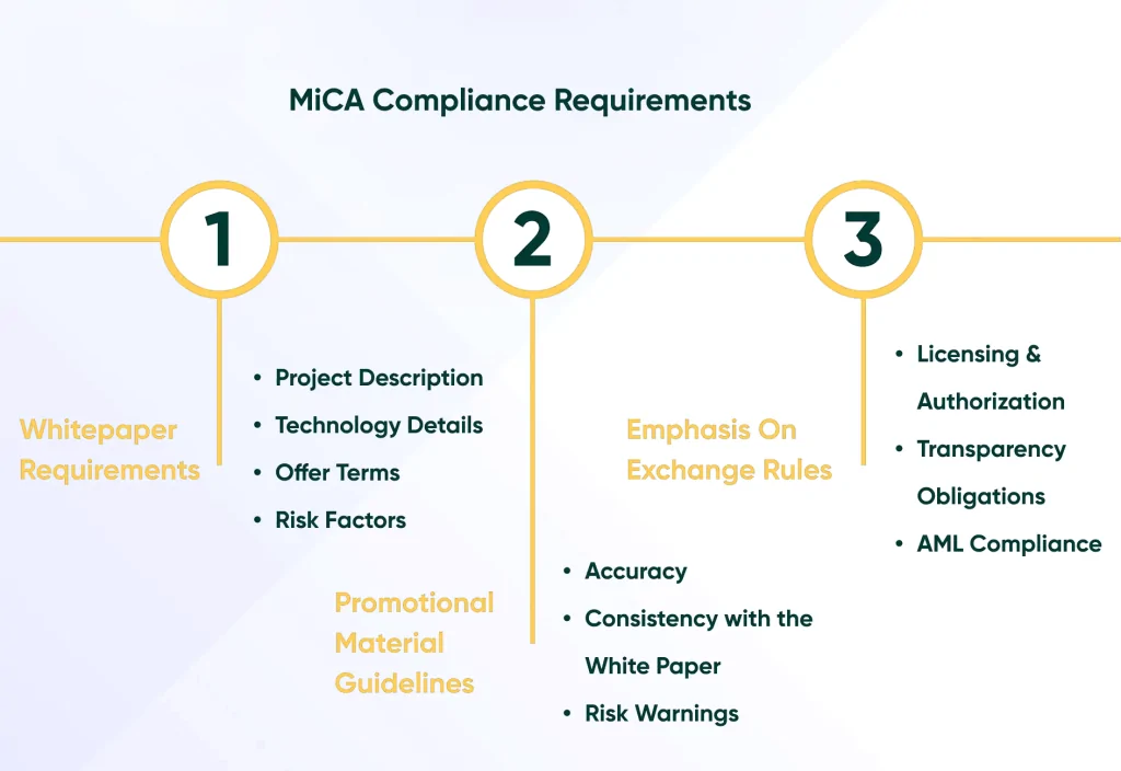 MiCA Regulation: New Rules and Outlook for 2025 - фото 54428