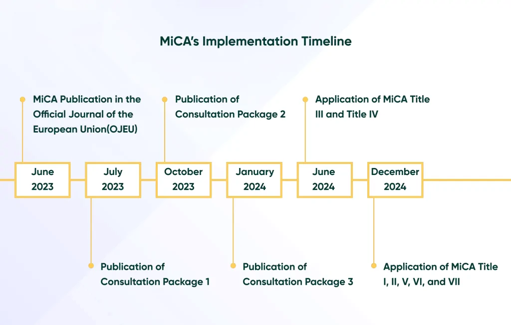 MiCA Regulation: New Rules and Outlook for 2025 - фото 54429