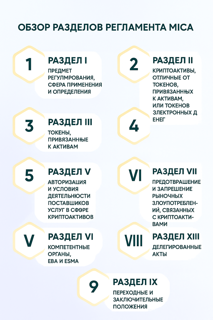 Регламент MiCA: Новые правила и перспективы на 2025 год - фото 54574