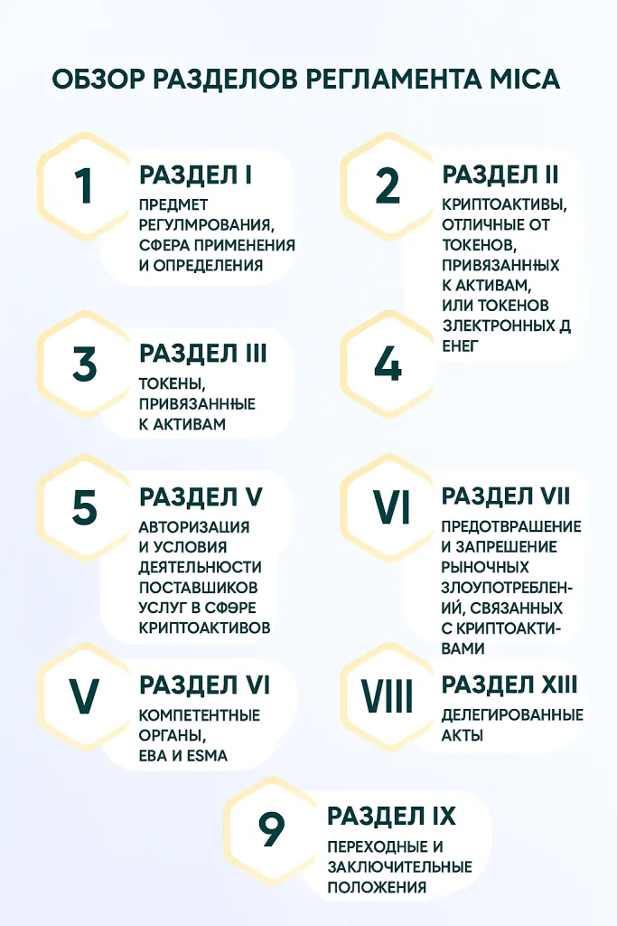 Регламент MiCA: Новые правила и перспективы на 2025 год - фото 54574