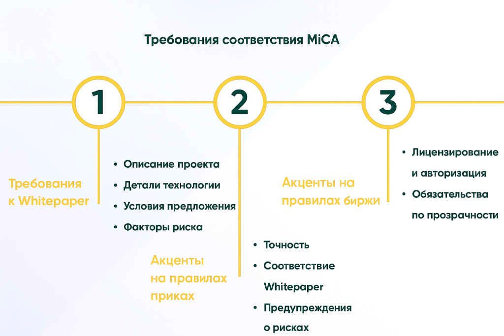 Регламент MiCA: Новые правила и перспективы на 2025 год - фото 54575