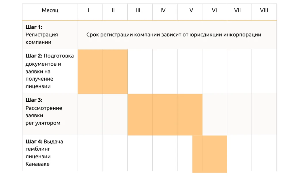 Гемблинг лицензия в Канаваке - фото 54705
