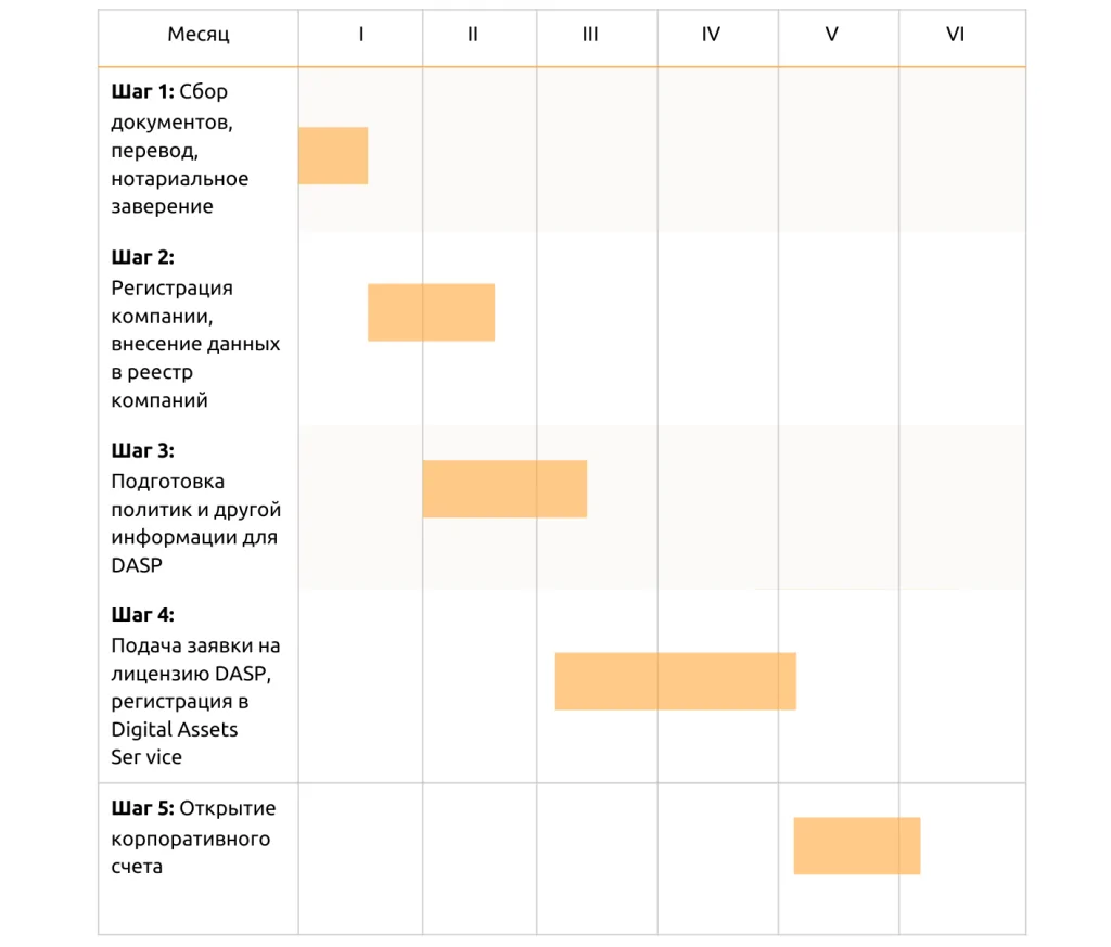 Криптолицензия в Сальвадоре - фото 54873