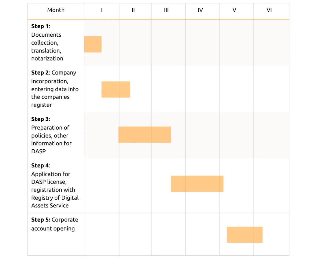 El Salvador Crypto license: How to obtain a crypto license in El Salvador